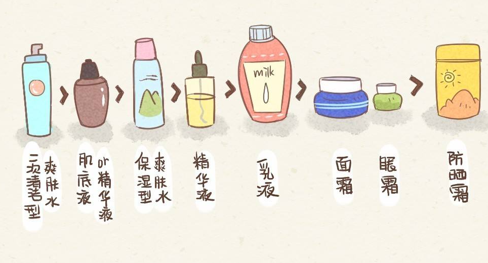 艾上素颜护肤品使用顺序